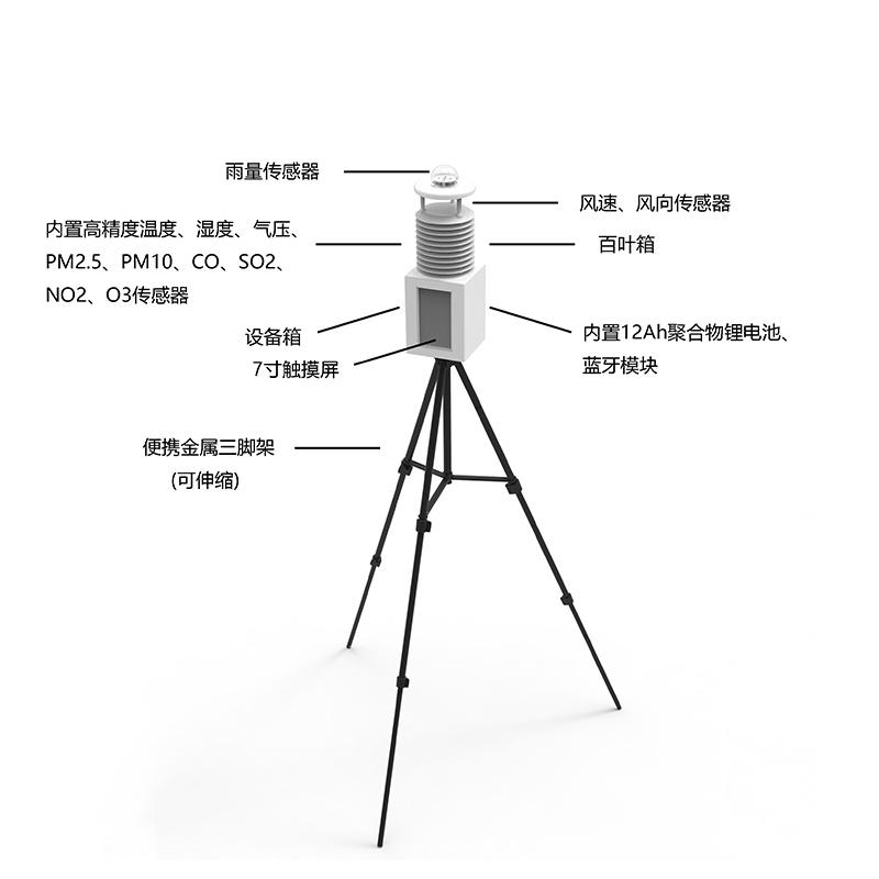 便攜氣象站那個牌子的好？