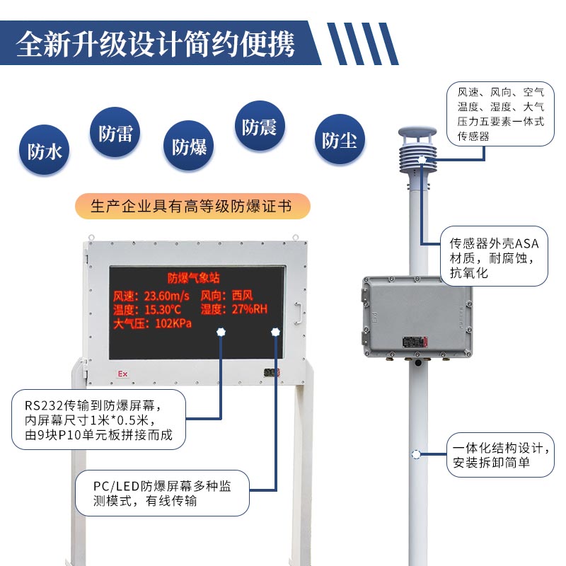 化工廠使用的小型氣象站